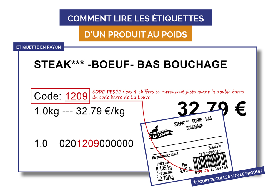 lire et décoder une étiquette