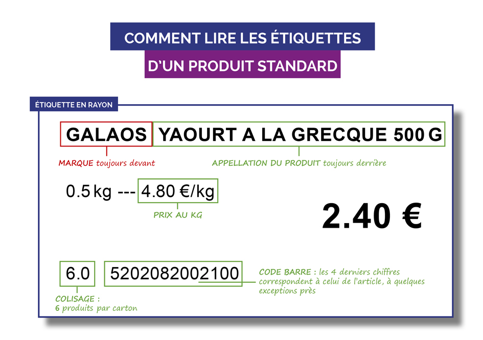 lire et décoder une étiquette